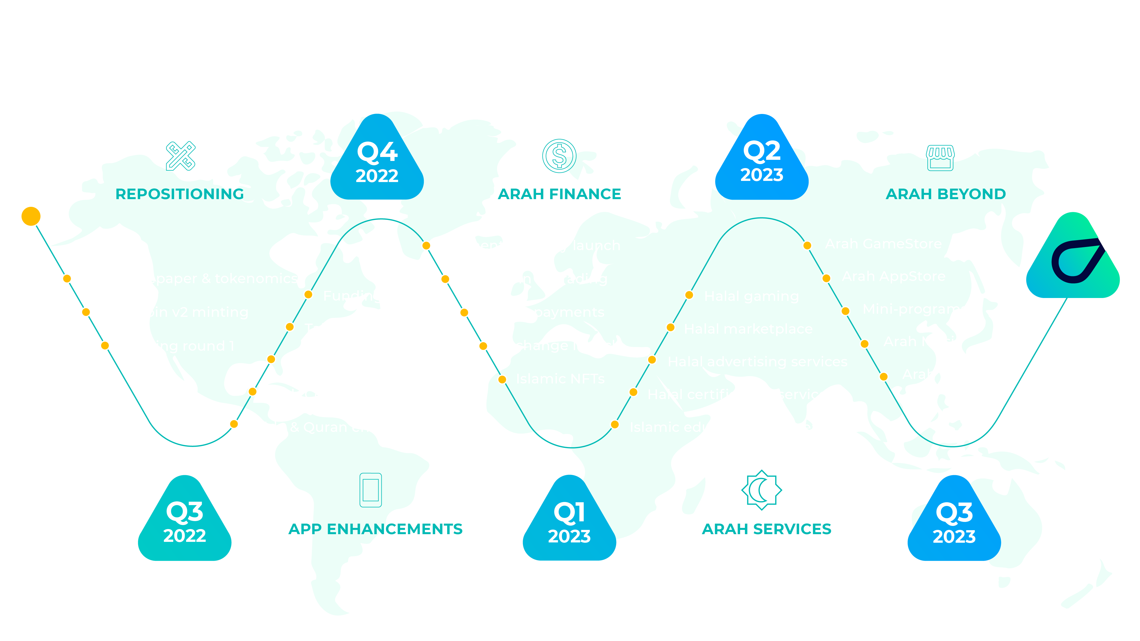 roadmap